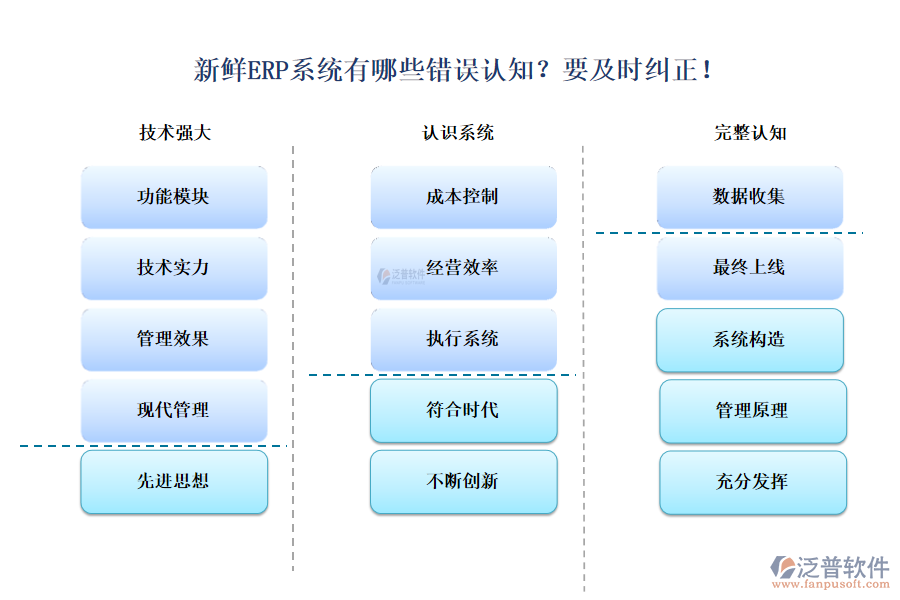 新鮮ERP系統(tǒng)有哪些錯(cuò)誤認(rèn)知？要及時(shí)糾正！