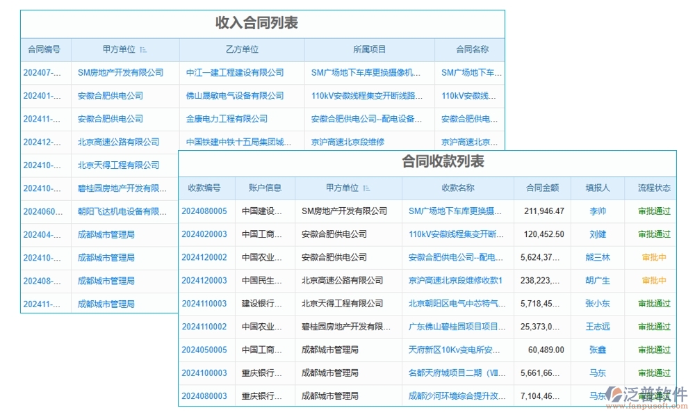 分包合同管理軟件，讓勞務管理更高效，分包更清晰，合同更規(guī)范，變更更順暢