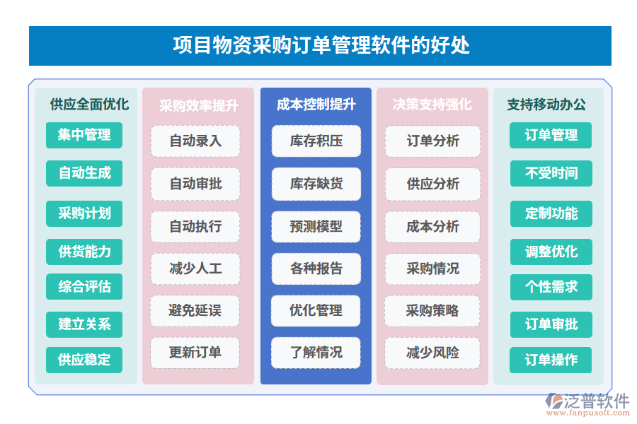  項目物資采購訂單管理軟件的好處