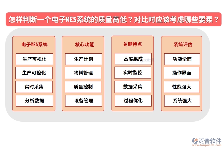 怎樣判斷一個(gè)電子MES系統(tǒng)的質(zhì)量高低？在對比時(shí)應(yīng)該考慮哪些要素？