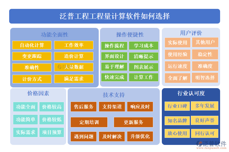 泛普工程工程量計算軟件如何選擇