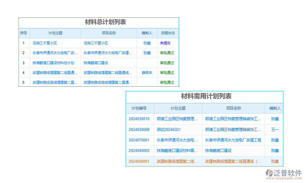 工程項目經(jīng)營管理系統(tǒng)