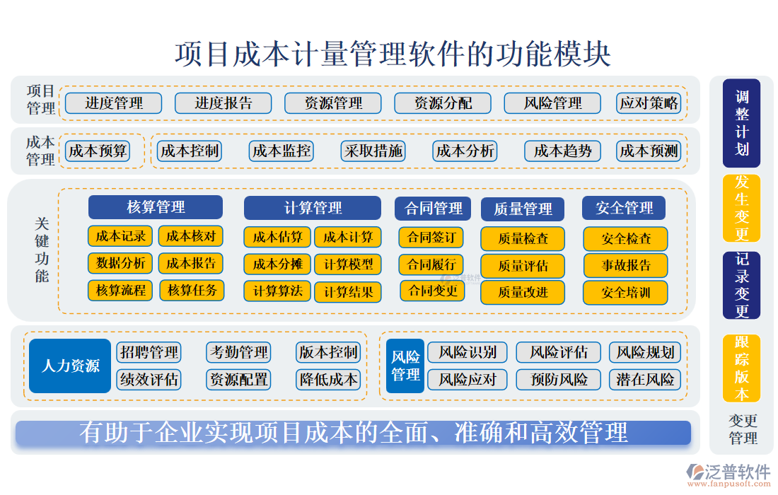 項(xiàng)目成本計(jì)量管理軟件