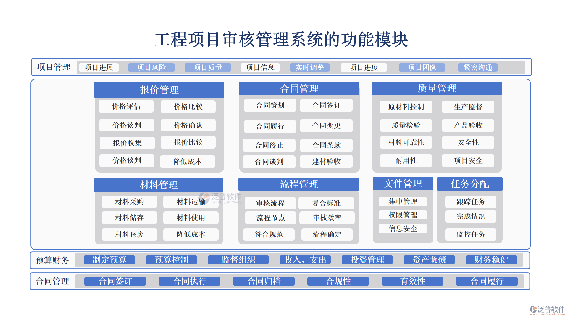 工程項(xiàng)目審核管理系統(tǒng)