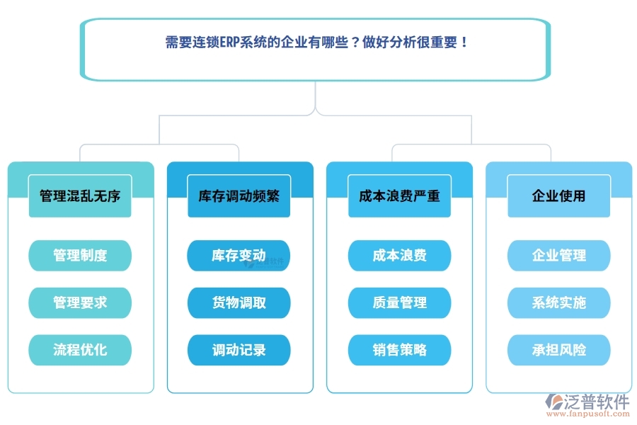 需要連鎖ERP系統(tǒng)的企業(yè)有哪些？做好分析很重要！