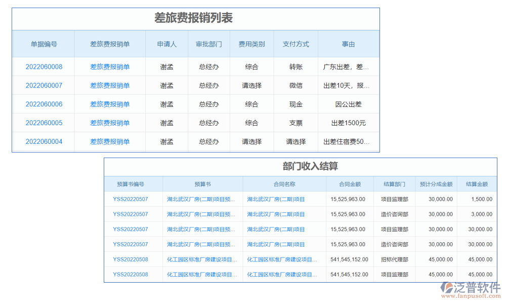 收支管理