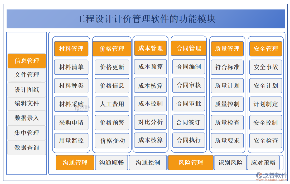 工程設(shè)計計價管理軟件