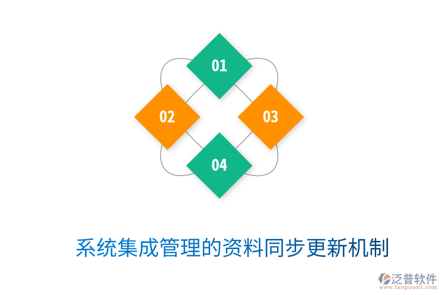 系統(tǒng)集成管理的資料同步更新機(jī)制