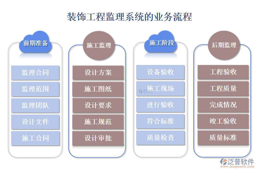 裝飾工程監(jiān)理系統(tǒng)