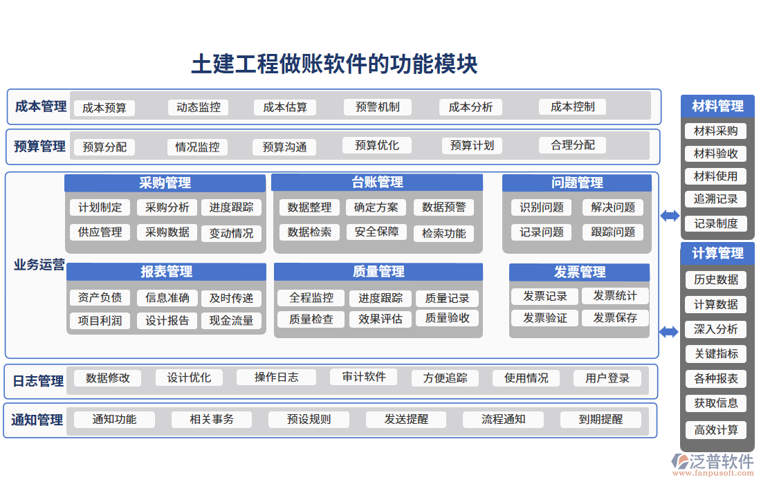 土建工程做賬軟件的功能模塊