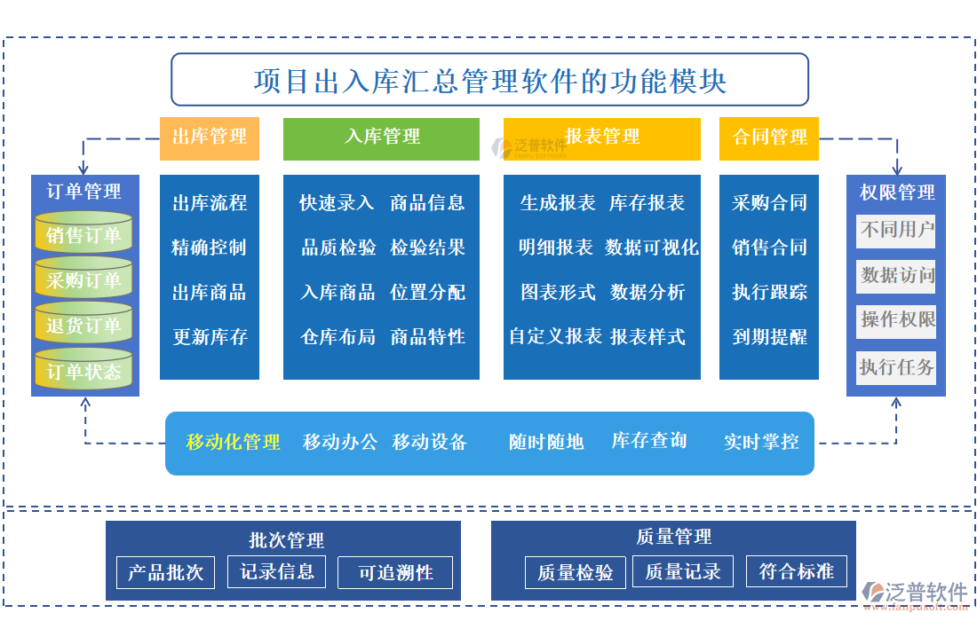 項(xiàng)目出入庫匯總管理軟件