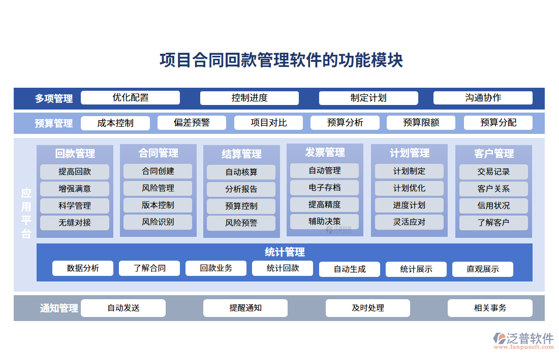 項(xiàng)目合同回款管理軟件的功能模塊