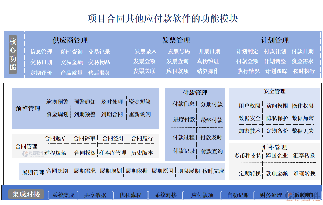 項(xiàng)目合同其他應(yīng)付款軟件