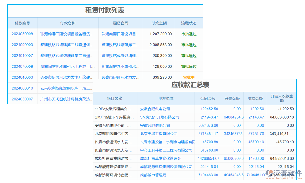 數(shù)據(jù)管理