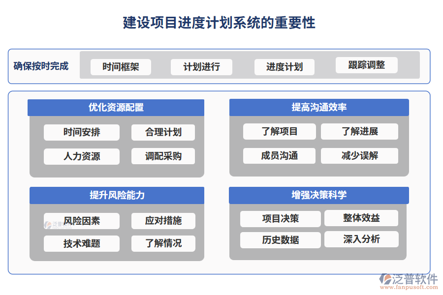 建設(shè)項(xiàng)目進(jìn)度計(jì)劃系統(tǒng)的重要性