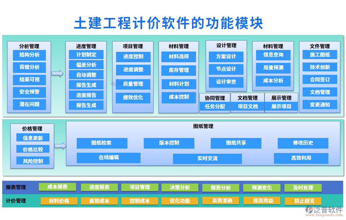 土建工程計價軟件的功能模塊