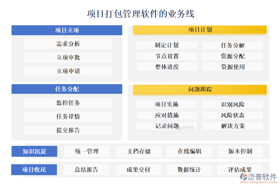 項(xiàng)目打包管理軟件的業(yè)務(wù)線