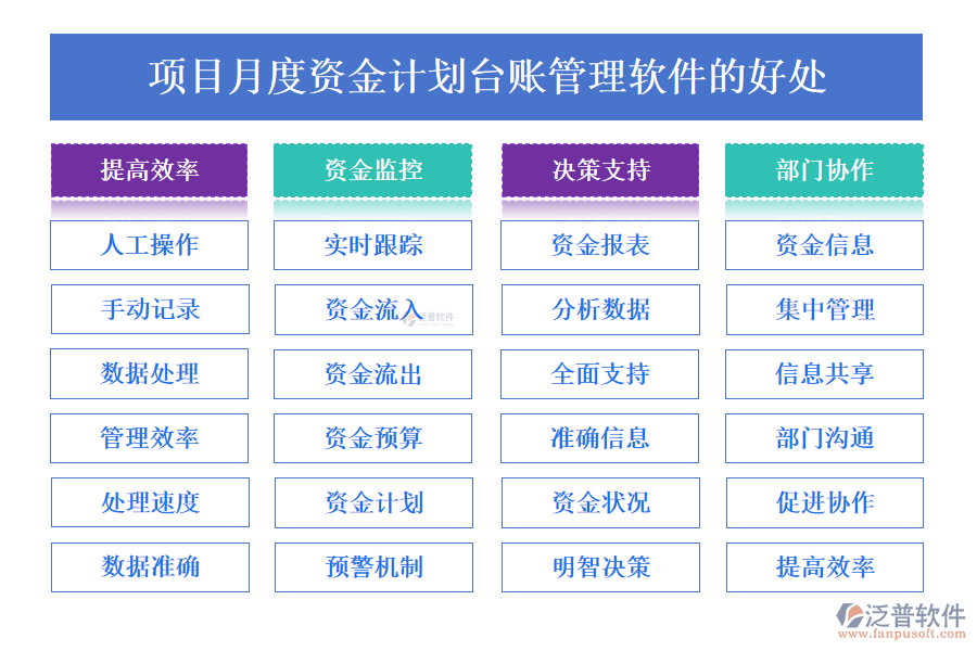 項目月度資金計劃臺賬管理軟件