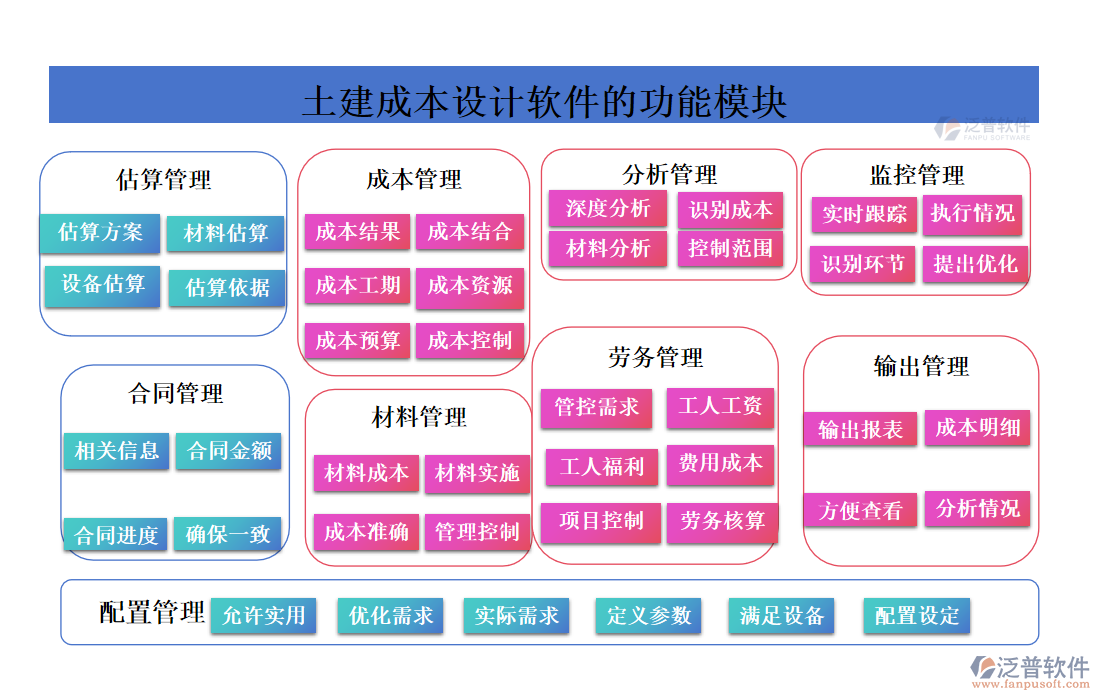 土建成本設(shè)計軟件的功能模塊