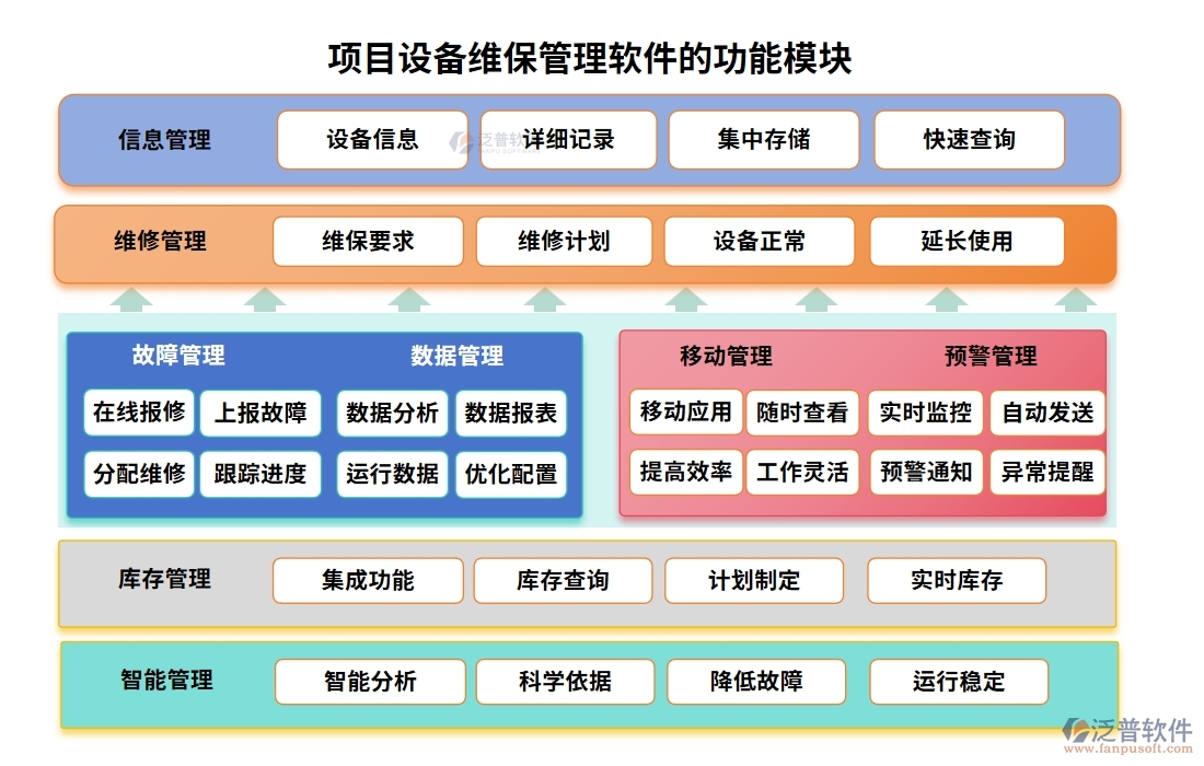 維保軟件新風(fēng)尚，計(jì)劃、信息、故障、維修，一網(wǎng)打盡不費(fèi)勁