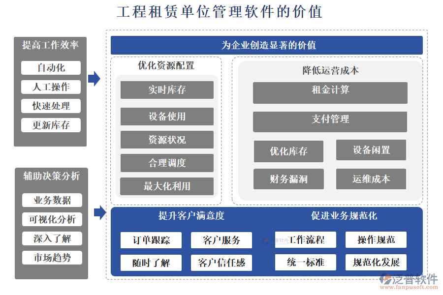 工程租賃單位管理軟件的價值