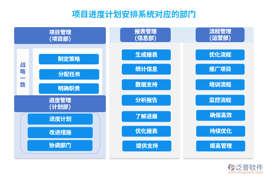 項目進度計劃安排系統(tǒng)對應的部門