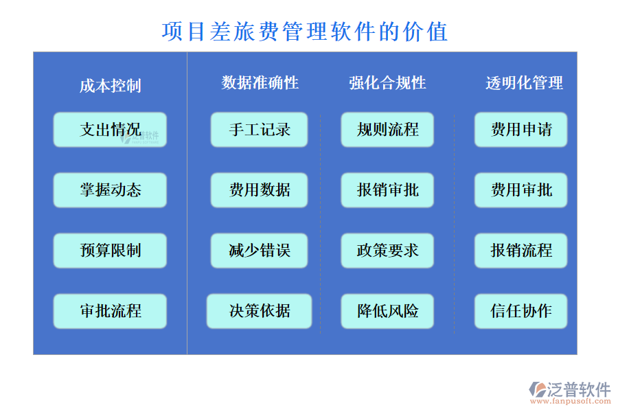 項(xiàng)目差旅費(fèi)管理軟件