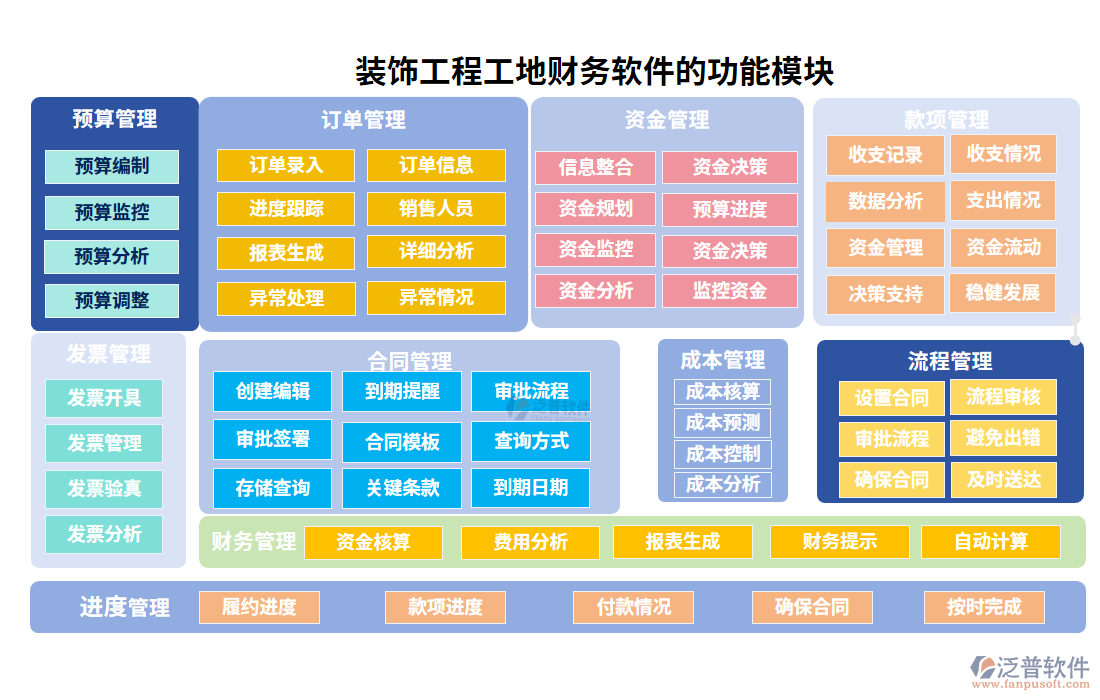 裝飾工程工地財務軟件的功能模塊