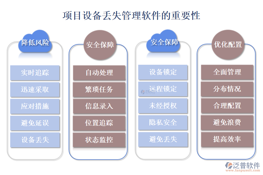 項(xiàng)目設(shè)備丟失管理軟件