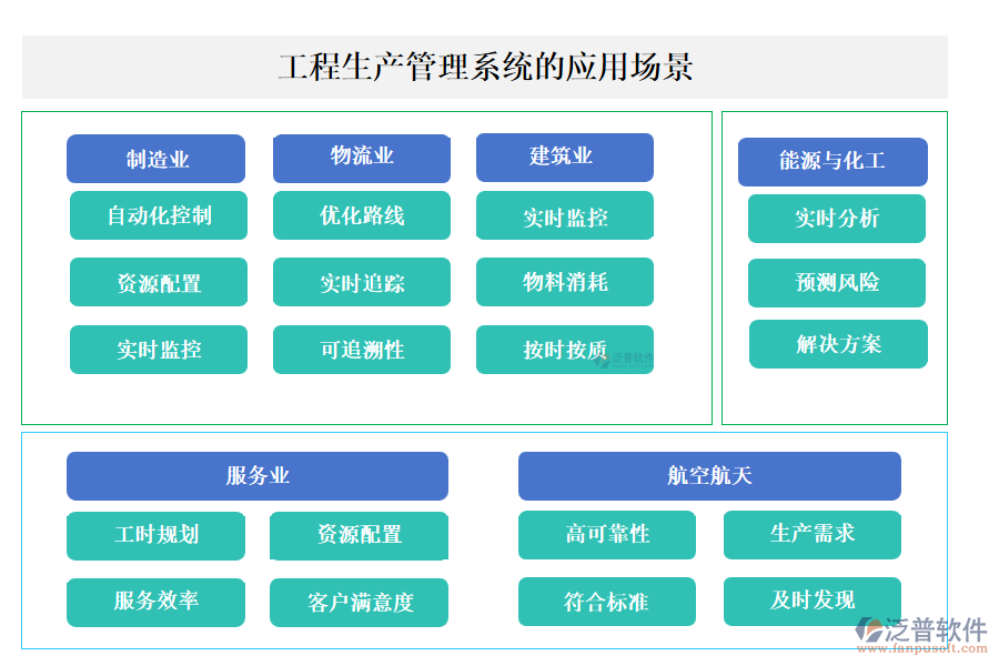 工程生產(chǎn)管理系統(tǒng)的應(yīng)用場(chǎng)景