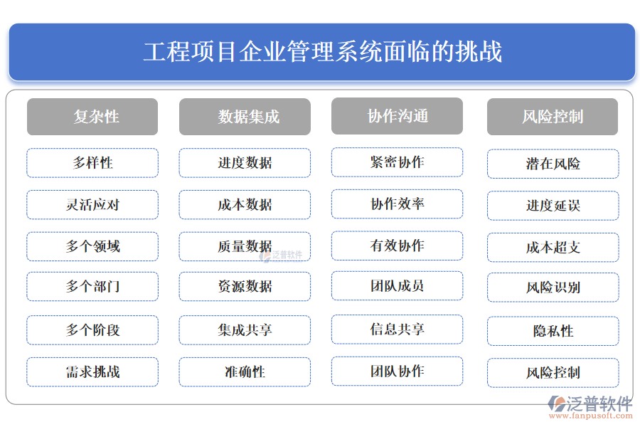 工程項(xiàng)目企業(yè)管理系統(tǒng)