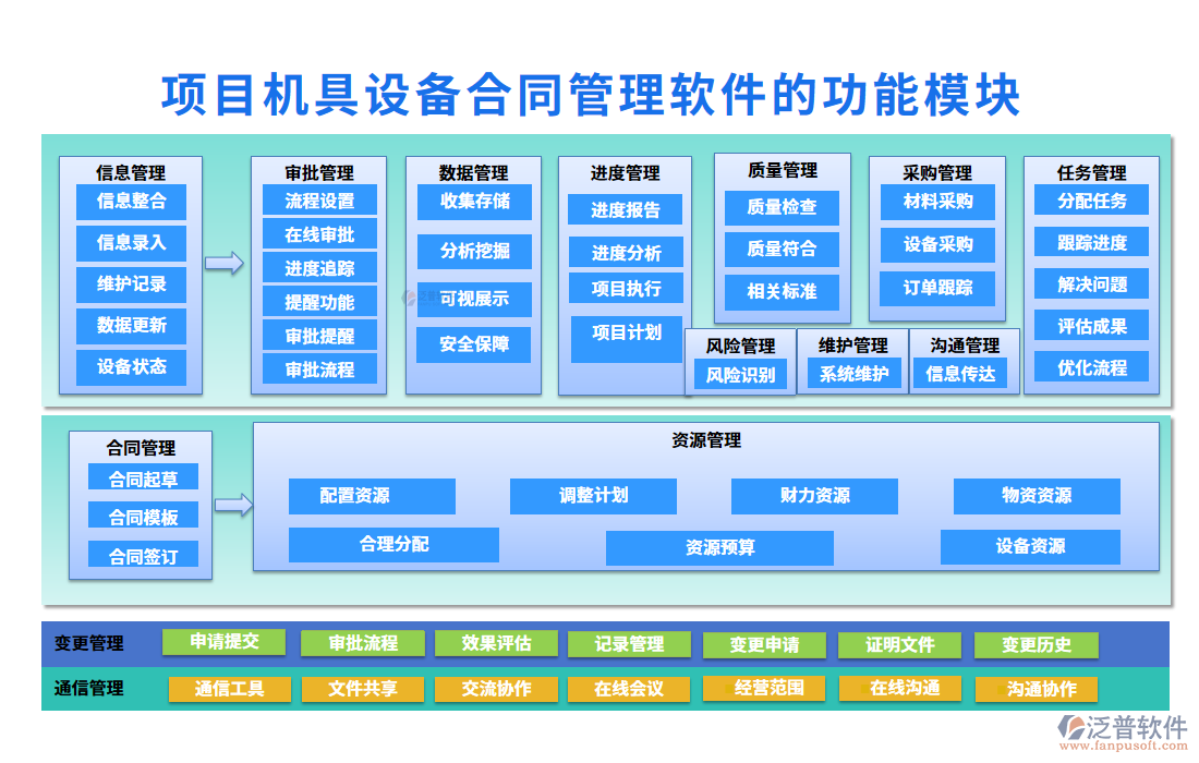 項(xiàng)目機(jī)具設(shè)備合同管理軟件的功能模塊