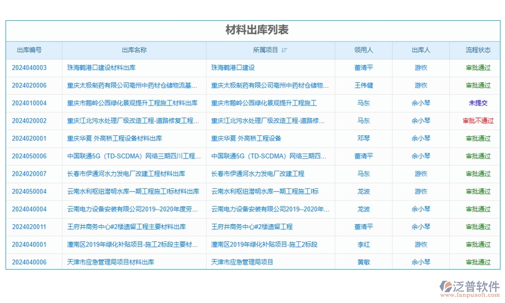 施工機(jī)械設(shè)備管理系統(tǒng)，設(shè)備采購、入庫、出庫全掌控，工程效率翻倍提升