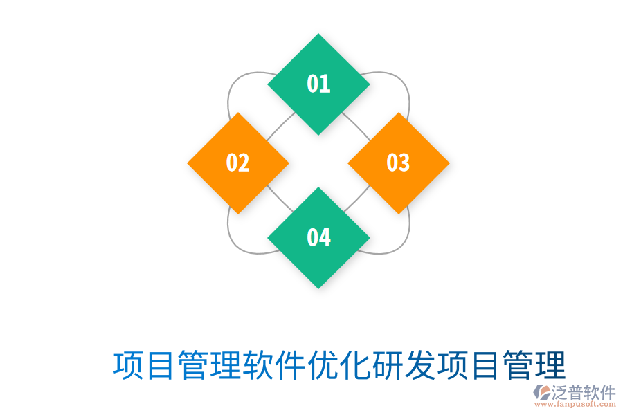 項目管理軟件優(yōu)化研發(fā)項目管理