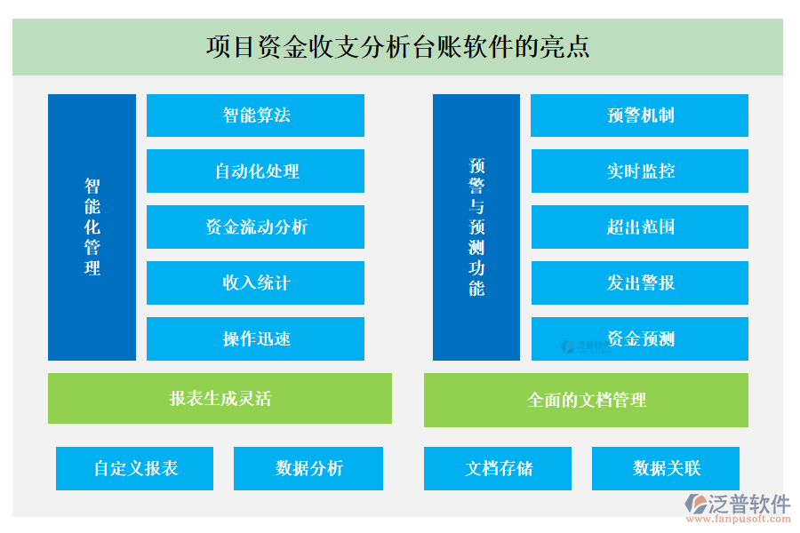 項目資金收支分析臺賬軟件的亮點