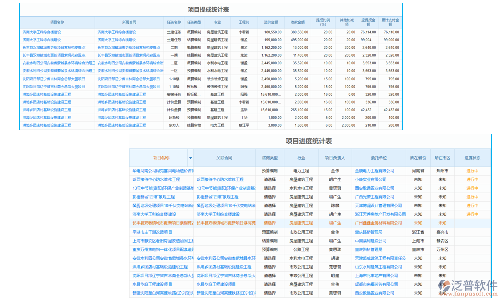 項(xiàng)目管理