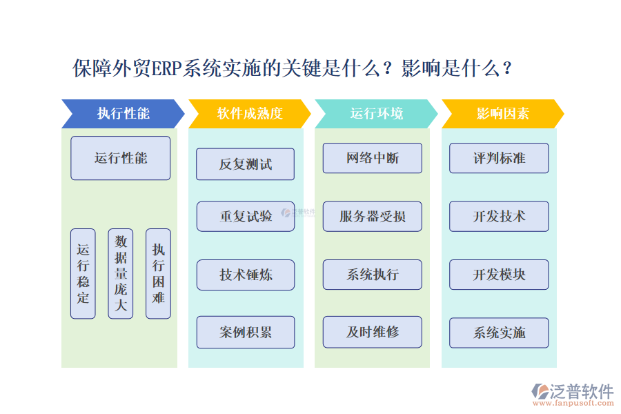 保障外貿(mào)ERP系統(tǒng)實(shí)施的關(guān)鍵有哪些？作用受什么影響？