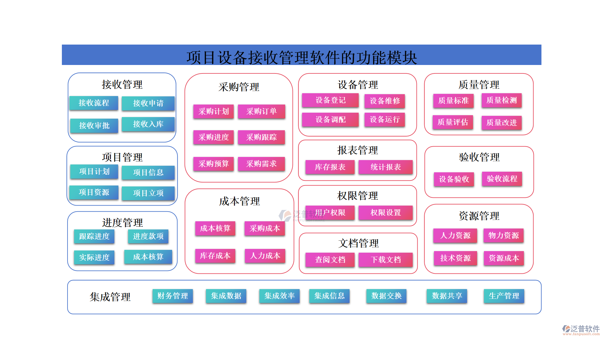 項(xiàng)目設(shè)備接收管理軟件如何選擇