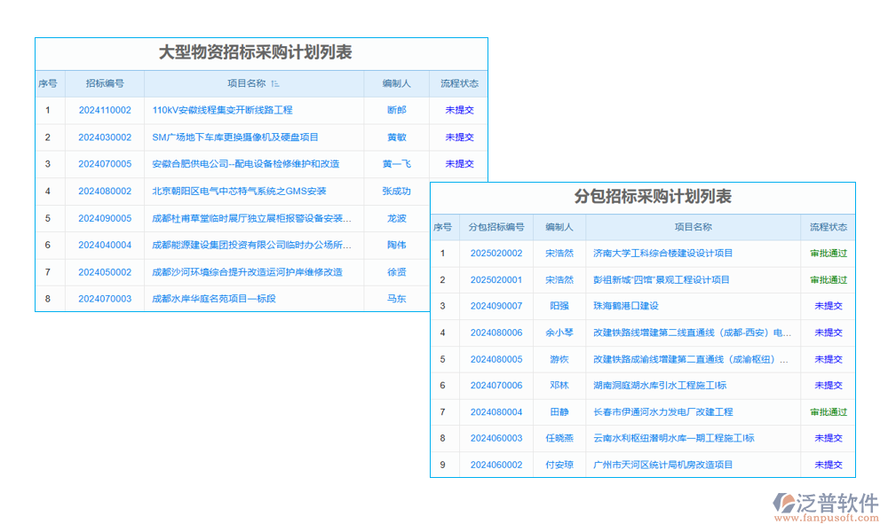 項目招投標管理信息系統(tǒng)