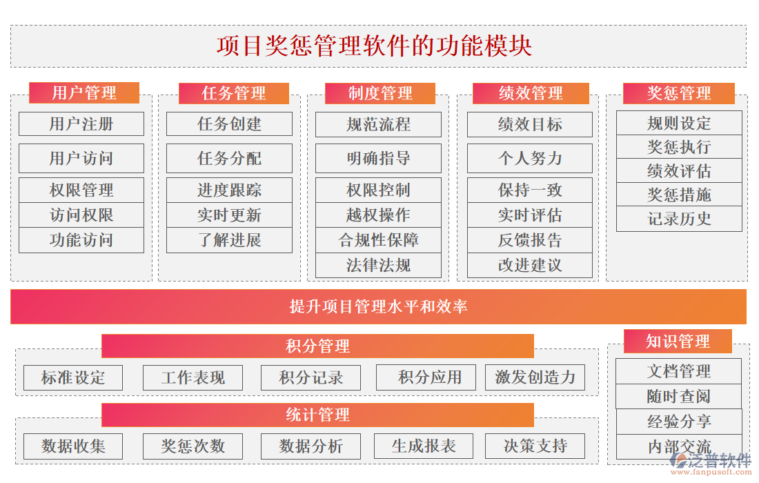 項(xiàng)目獎(jiǎng)懲管理軟件