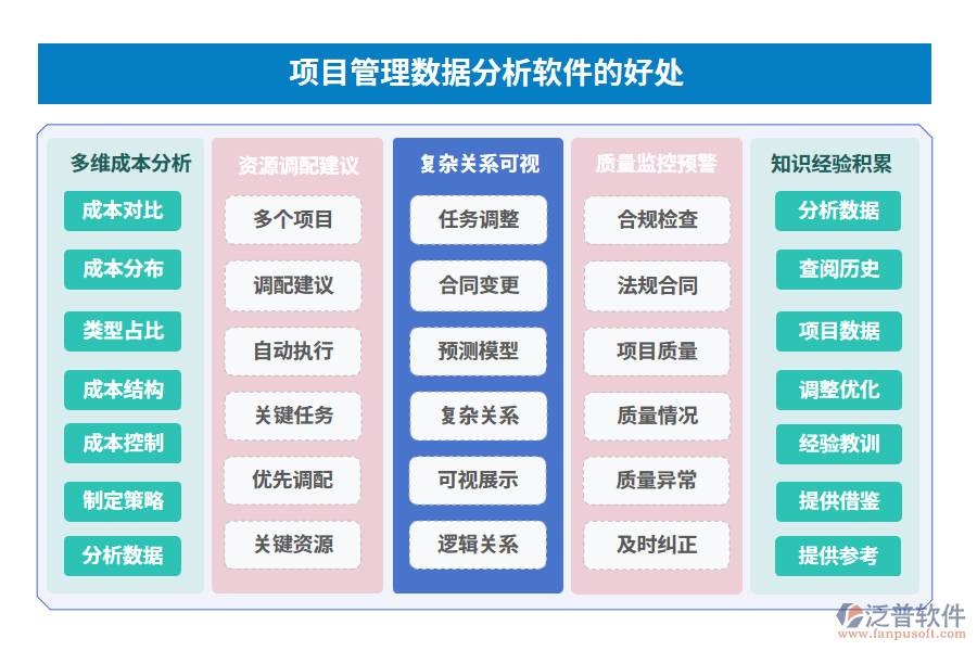 項(xiàng)目管理數(shù)據(jù)分析軟件的好處