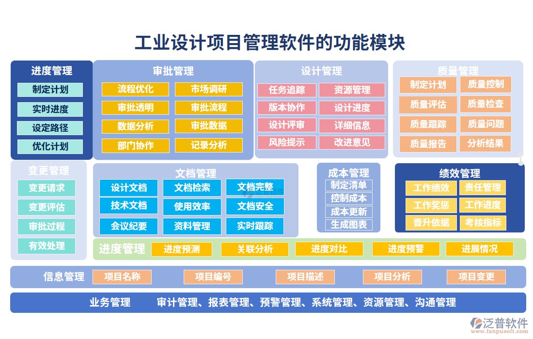 工業(yè)設(shè)計項目管理軟件的功能模塊