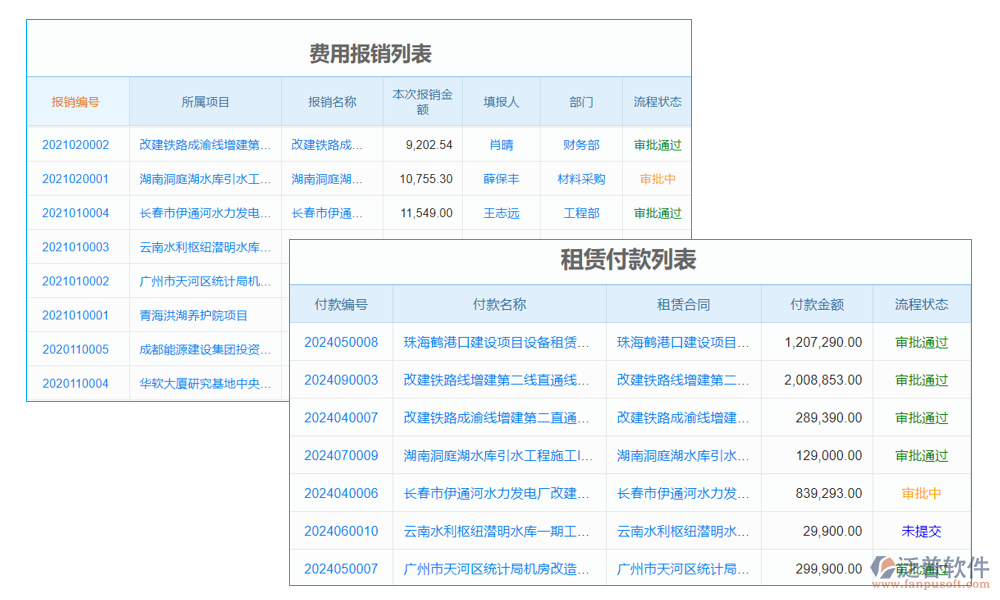 費(fèi)用管理