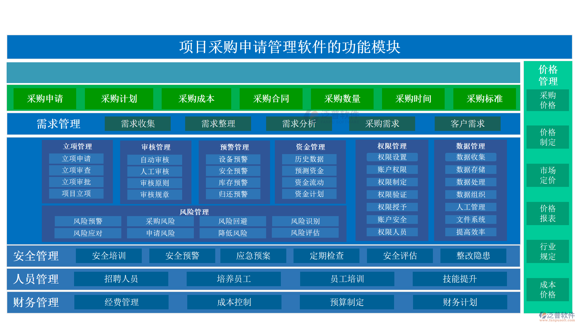 項目采購申請管理軟件