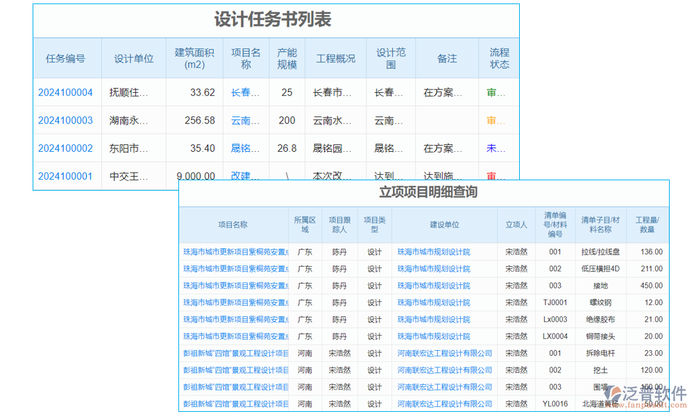 項(xiàng)目管理