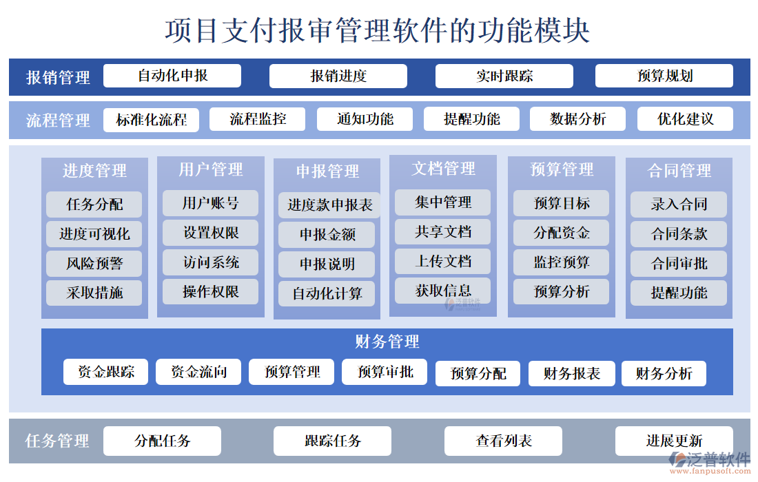 項(xiàng)目支付報(bào)審管理軟件