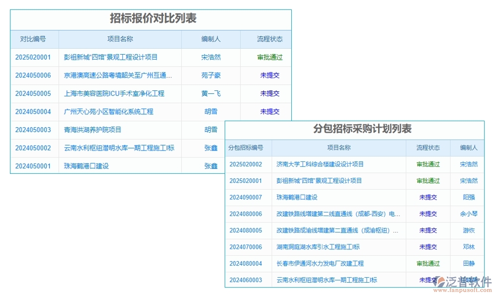 項(xiàng)目勞務(wù)比價評審管理軟件：供應(yīng)商一鍵篩選，報價實(shí)時對比，流程智能提醒