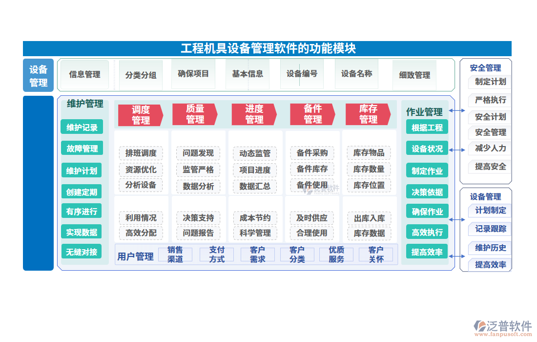 工程機(jī)具設(shè)備管理軟件的功能模塊