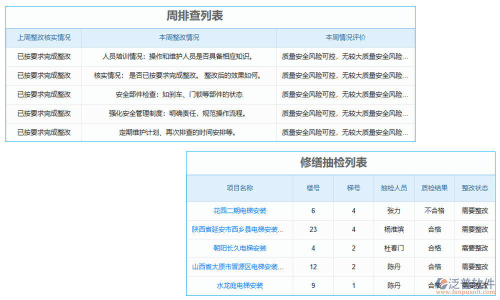 質(zhì)量管理