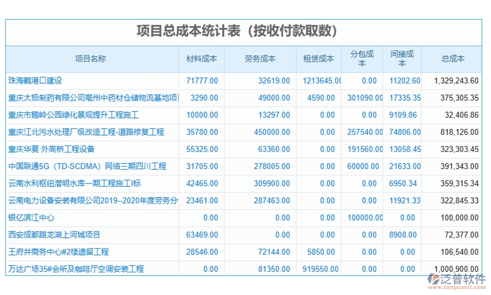 勞務(wù)決算新引擎：一體化管理軟件，成本、核算、費(fèi)用、發(fā)票全搞定